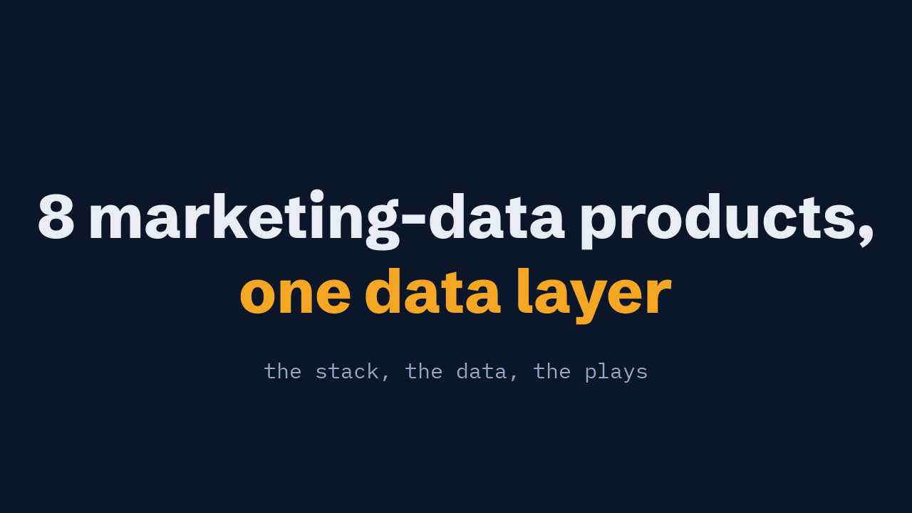 How I run 8 marketing-data products solo with Claude Code